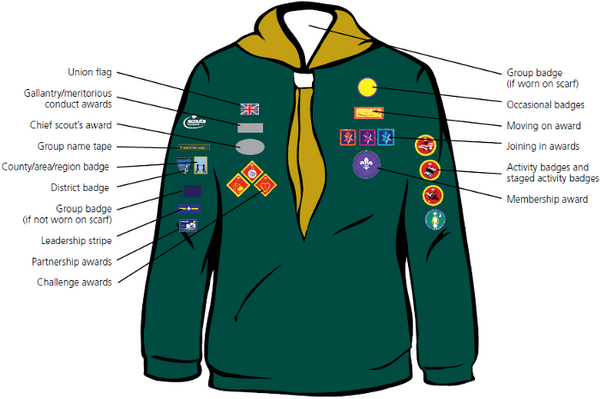cubuniform